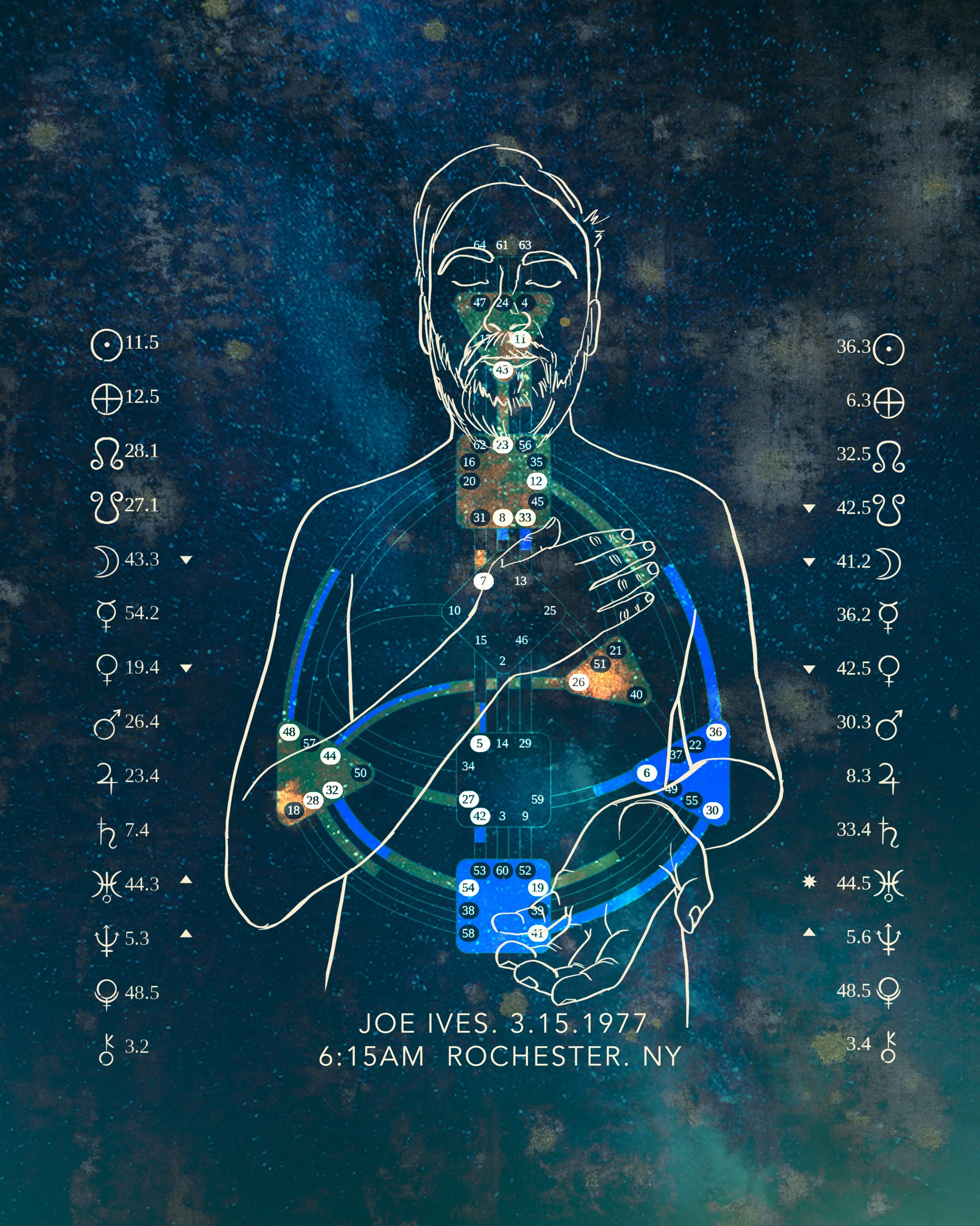 Custom Human Design Chart - Astra Embodied Artwork - Digital